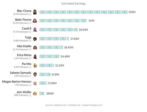 Top 30 Best OnlyFans Creators in Michigan (Dec, 2024)